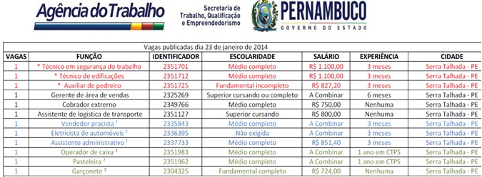 EMPREGO: Agência do Trabalho oferece vagas em ST; salários chegam a R$ 1.100