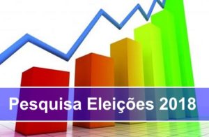 PESQUISA: Bolsonaro 28% e Haddad 22%
