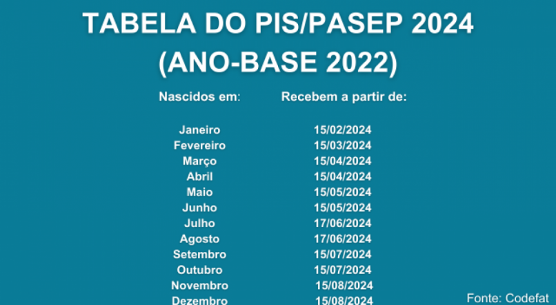 PIS 2024 Datas Definidas E Pagamento Iniciado Veja As Novidades