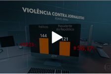 Violência contra jornalistas no Brasil crescem mais de 50%