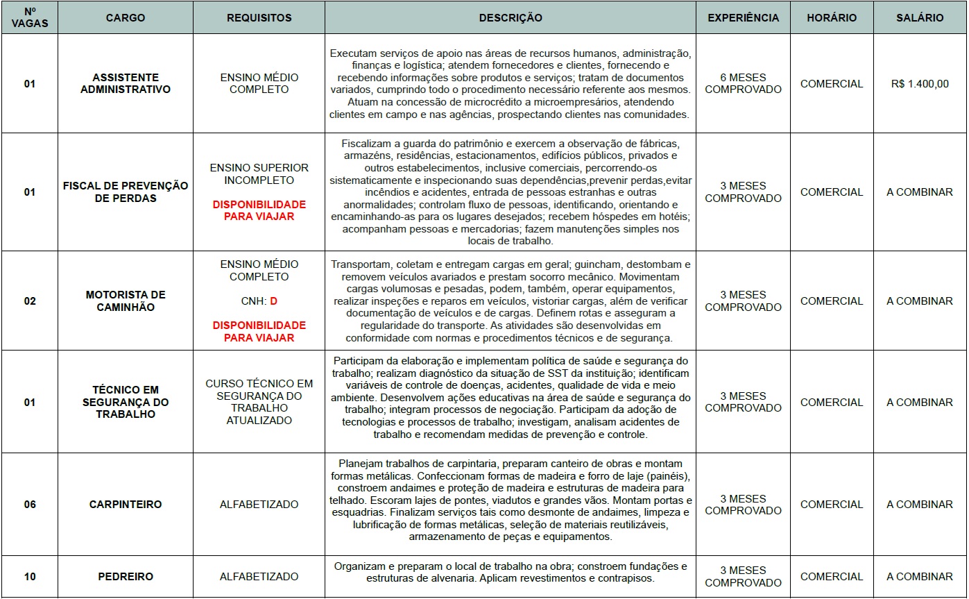 Semana começa com 34 vagas de emprego em ST