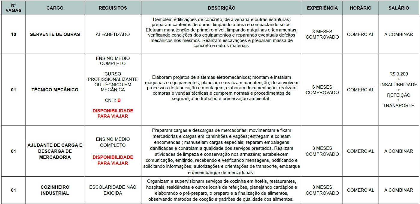 Semana começa com 34 vagas de emprego em ST