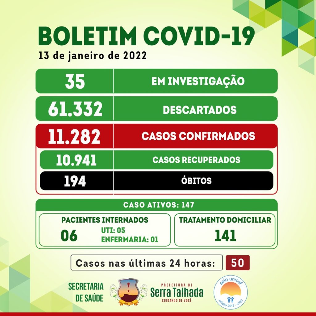 Covid-19 registra recorde em ST com 50 casos