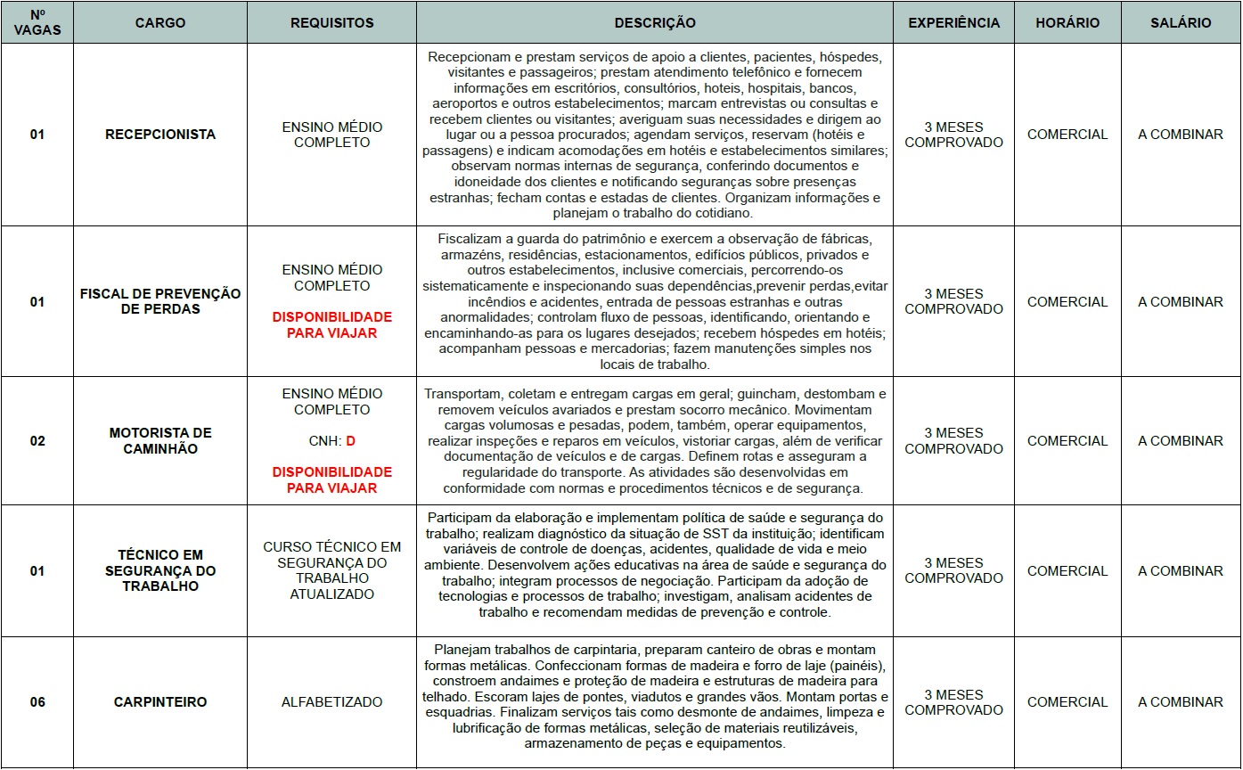 Agência do Trabalho anuncia novas vagas de emprego para ST