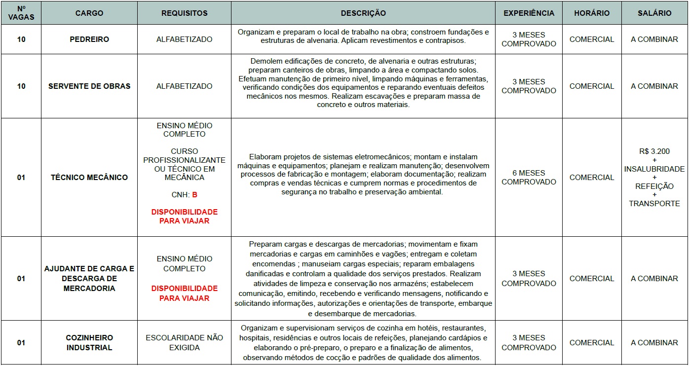 Agência do Trabalho anuncia novas vagas de emprego para ST