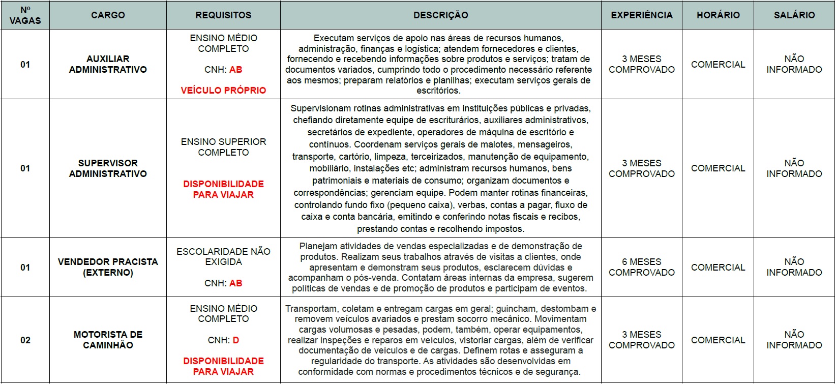 Agência abre 5 novas vagas de emprego em ST