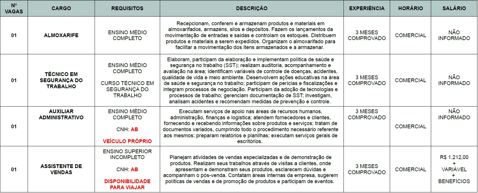 Agência abre 4 novos postos de trabalho em ST