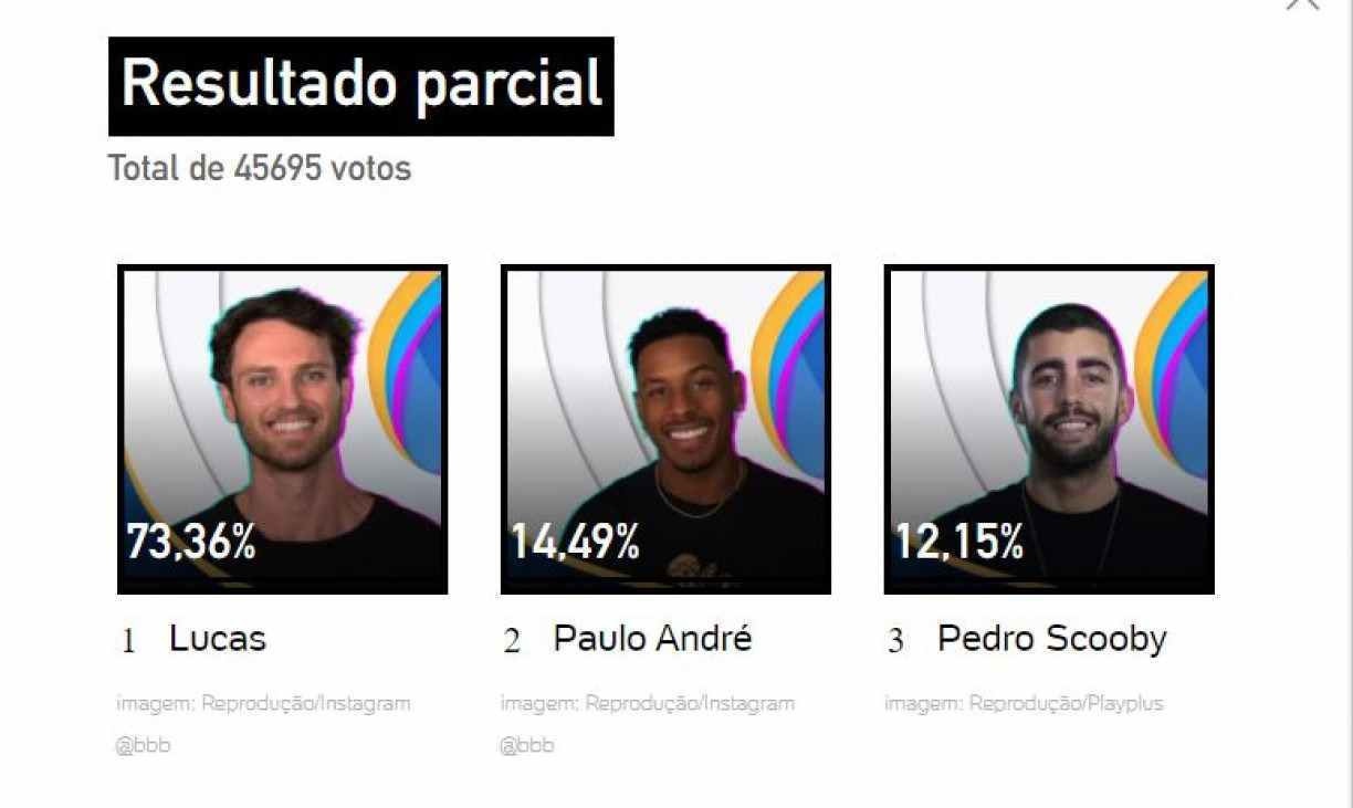 Saiba quem pode ser eliminado no Paredão desta terça (29)