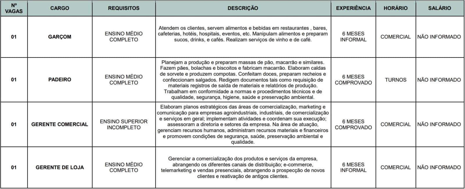 Vagas para profissionais do comércio e serviços de ST