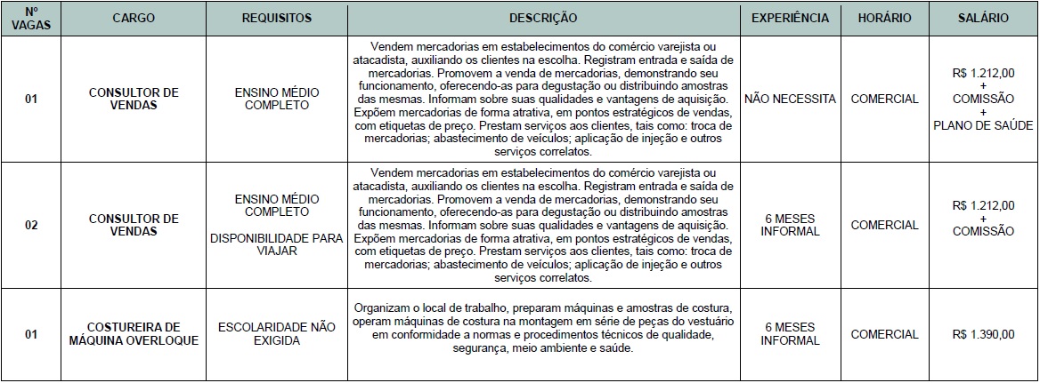 Agência do Trabalho divulga mais oportunidades para Serra Talhada