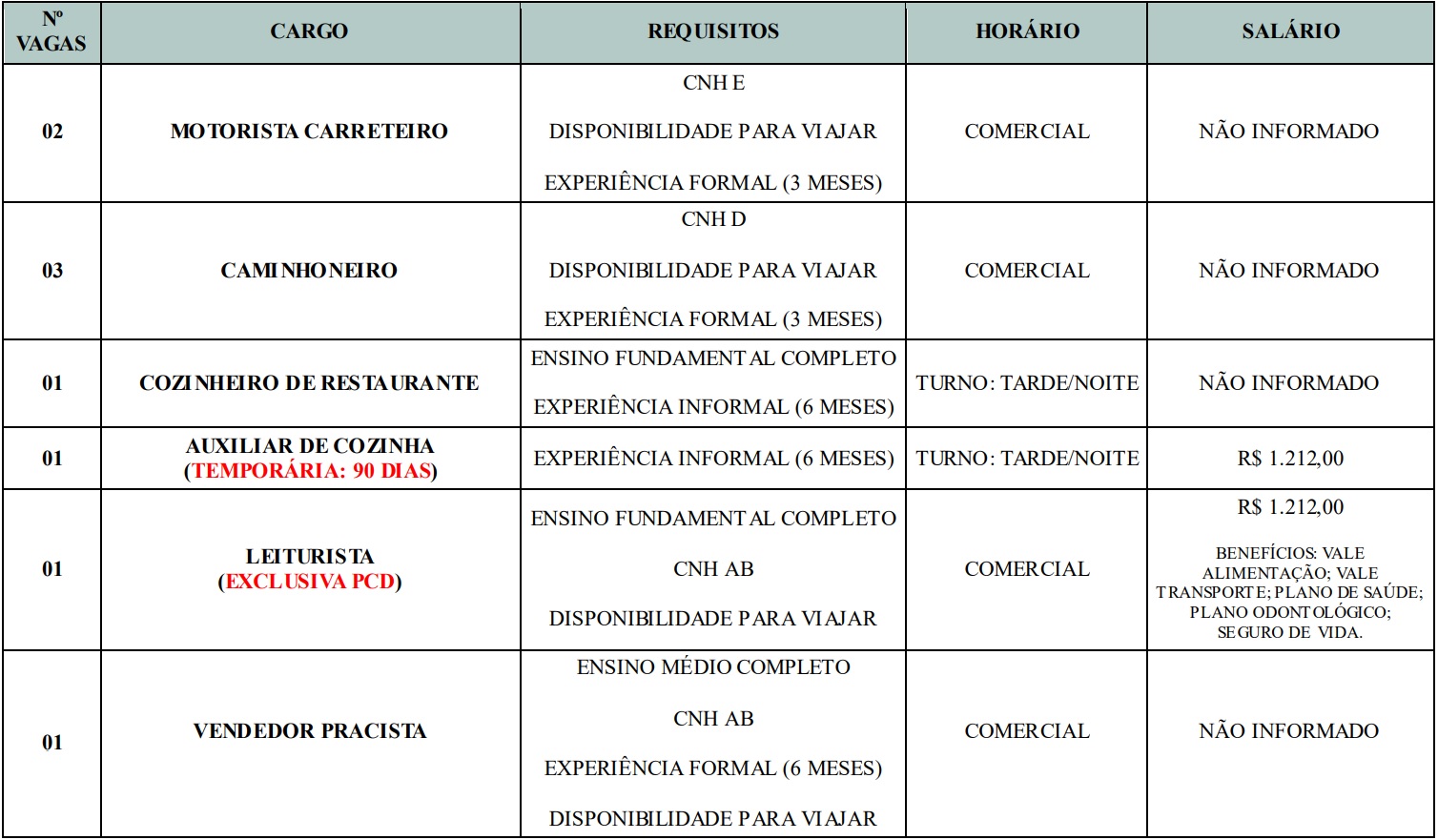 Agência atualiza 9 oportunidades para ST com salários de R$ 1.200