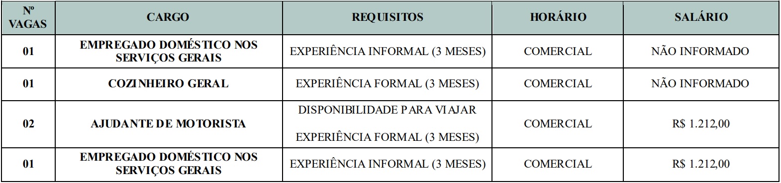 Agência do Trabalho oferta novas vagas para Serra Talhada