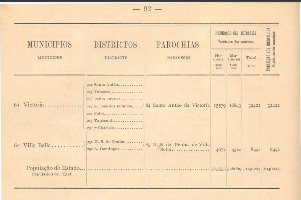 Em 1890, a população de ST caberia no Pereirão