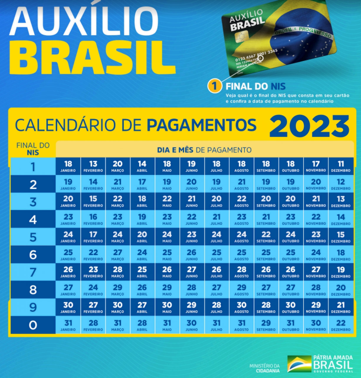 Primeira parcela com valor maior está liberada amanhã (18/01)