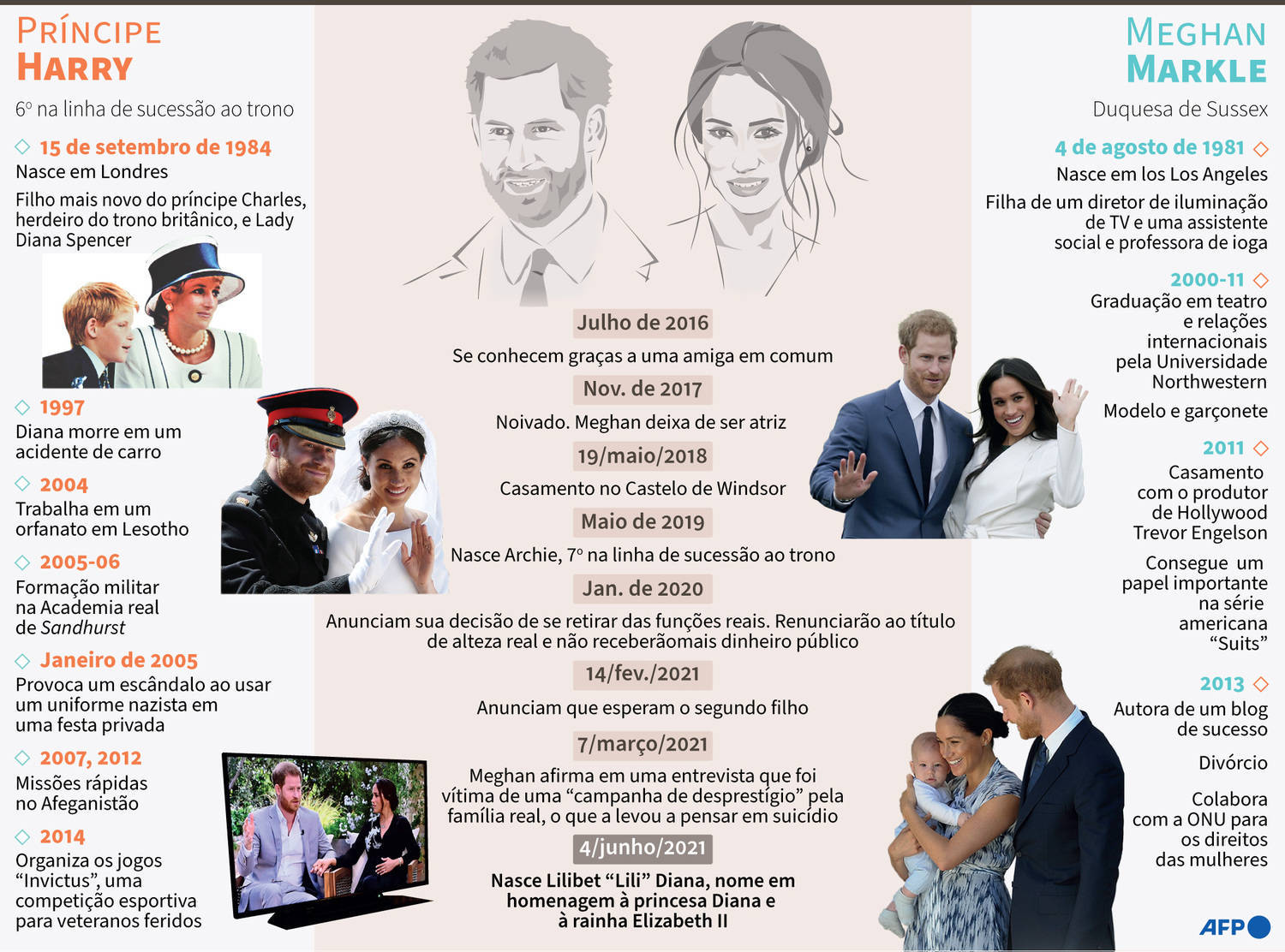 Príncipe Harry lança livro com revelações bombásticas sobre família real