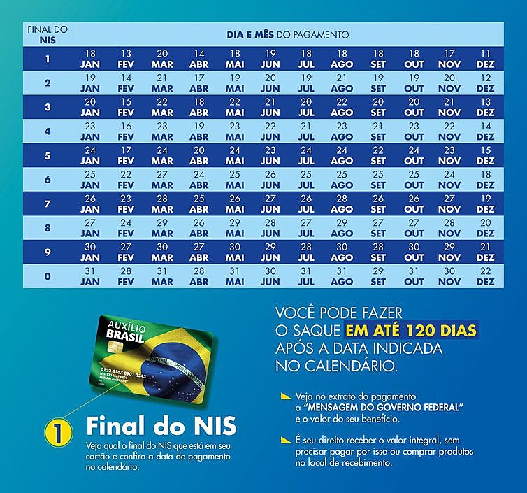 Confira o calendário de pagamentos do Auxílio Brasil e do Vale Gás