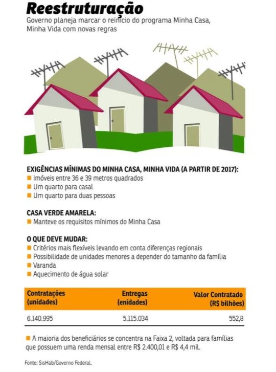 Entenda as mudanças no novo formato do Minha Casa Minha Vida
