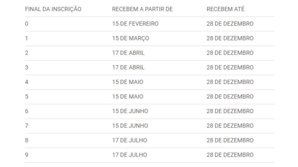 Calendário PIS 2023 de R$ 1.302 foi antecipado?