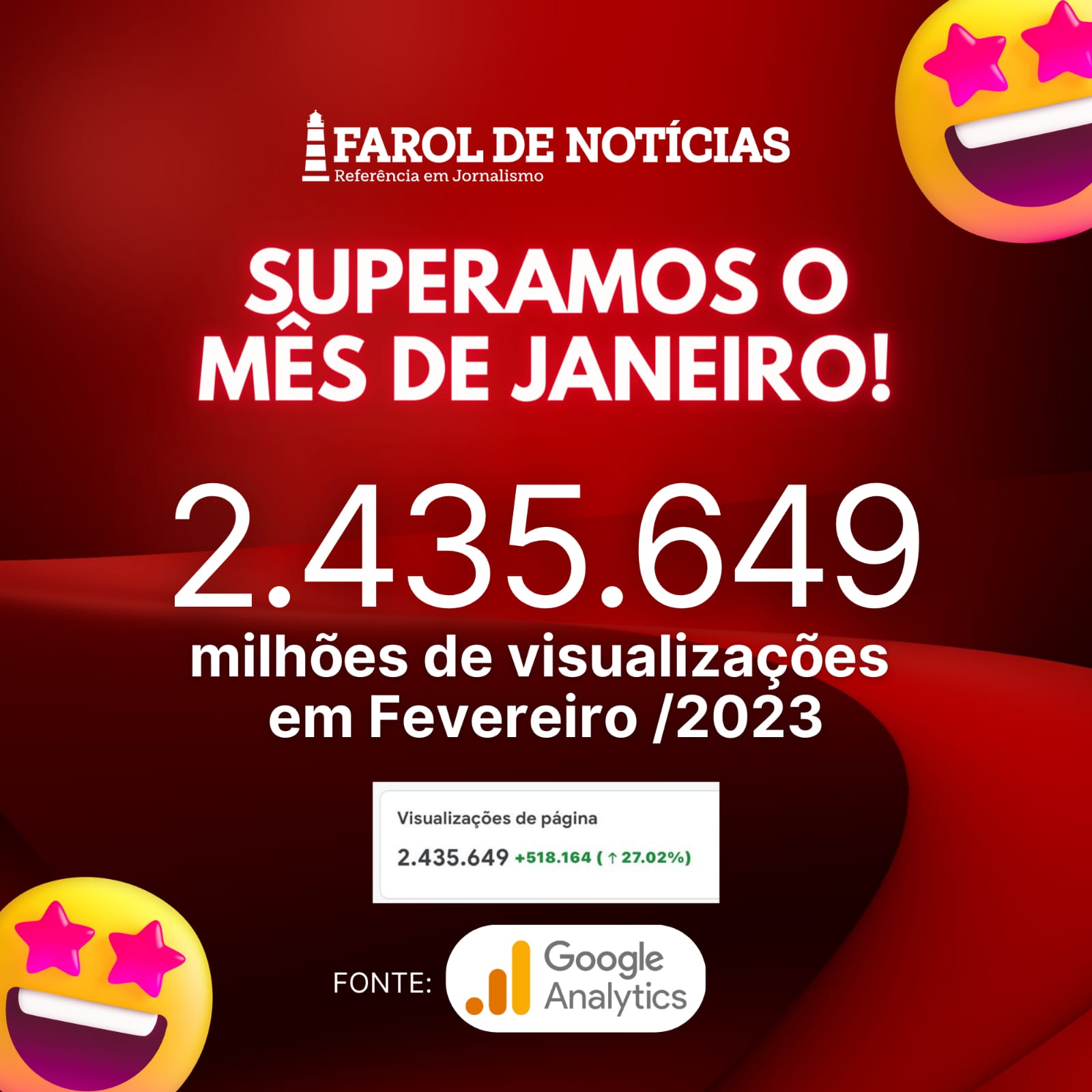 FAROL festeja 12 anos com 2,4 milhões de acessos em fevereiro