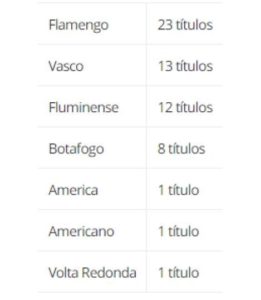 Fluminense é campeão da Taça Guanabara pela 12ª vez