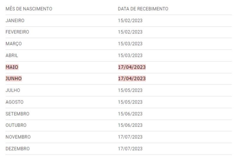 Calendário PIS PASEP 2023 com tabela diferente em abril