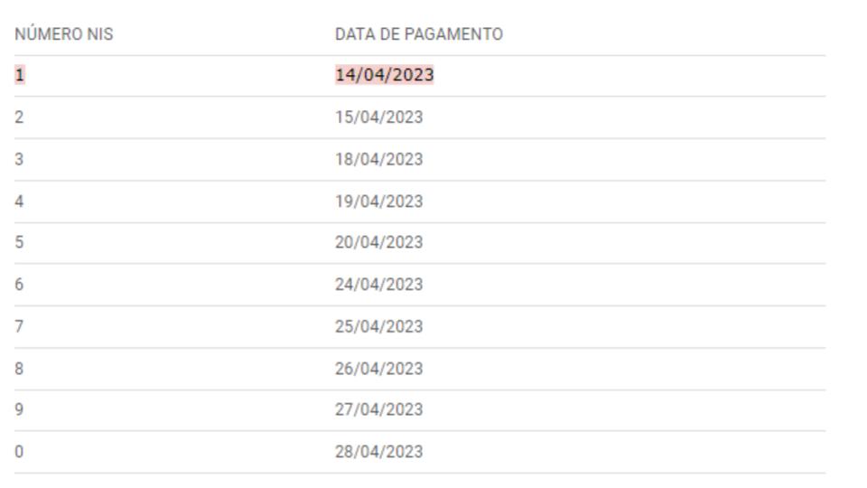 Novo calendário do Bolsa Família de abril é antecipado