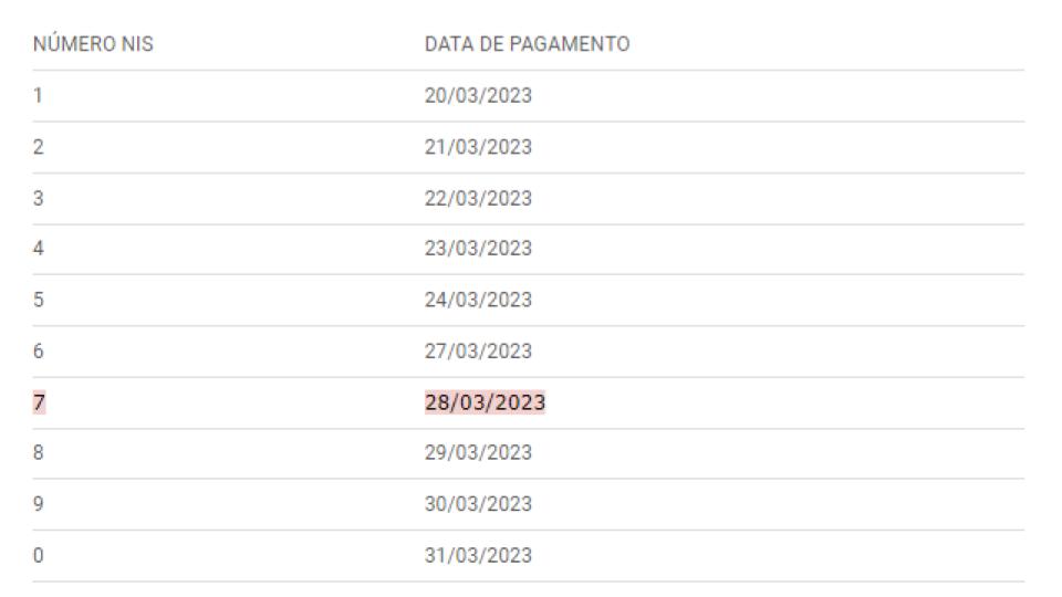 Novo calendário do Bolsa Família de abril é antecipado