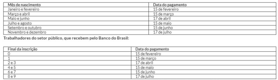 Saque atual do PIS-PASEP com os novos valores