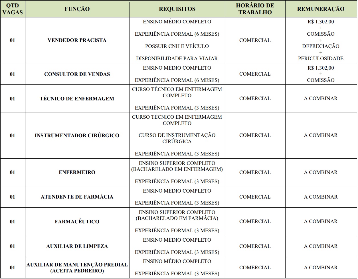 Agência anuncia 15 novas oportunidades em ST