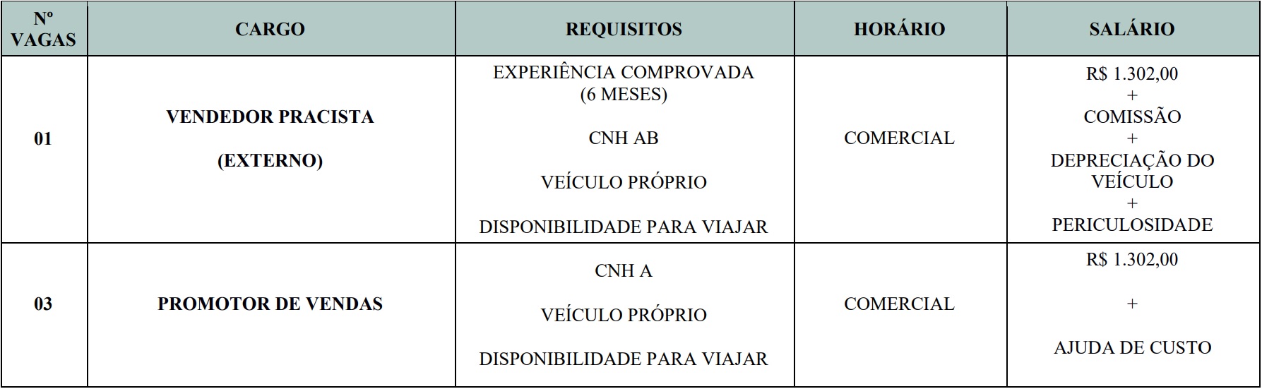 Agência do Trabalho abre novas vagas de emprego em ST