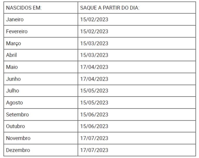 Caixa surpreende os trabalhadores com PIS retroativo nesta semana