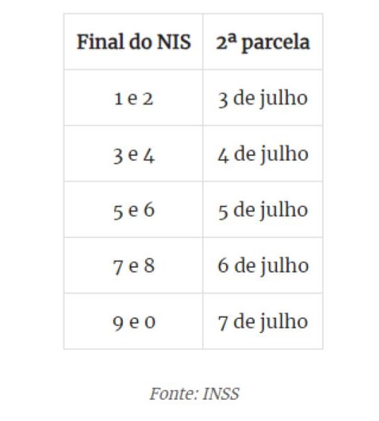 Que dia o INSS vai começar a pagar a segunda parcela do 13° salário?