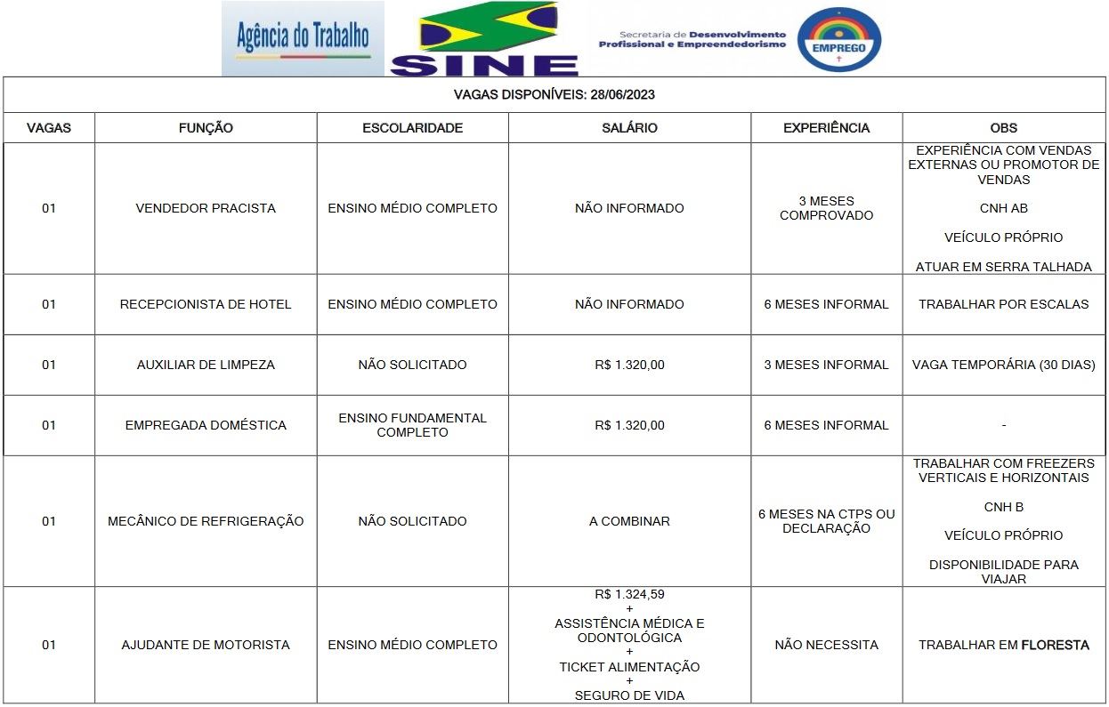 Sobe para 13 as oportunidades de emprego disponíveis em ST