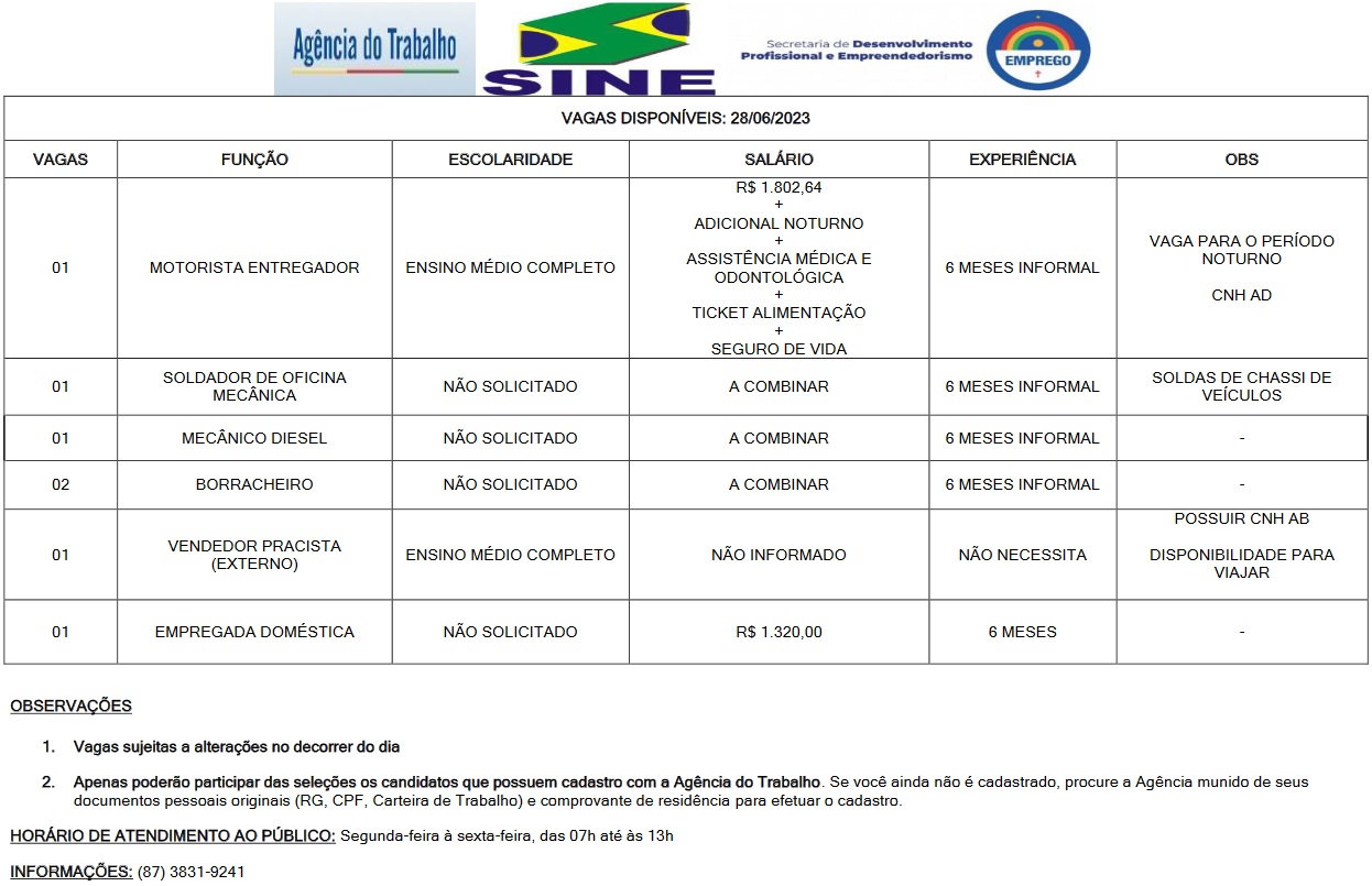 Sobe para 13 as oportunidades de emprego disponíveis em ST