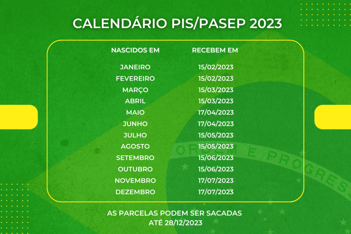 PIS/PASEP para quem trabalhou em 2022
