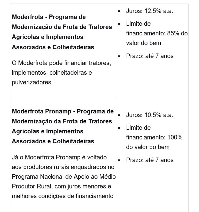 Plano Safra 2023/2024 conta com 13 programas para investimentos