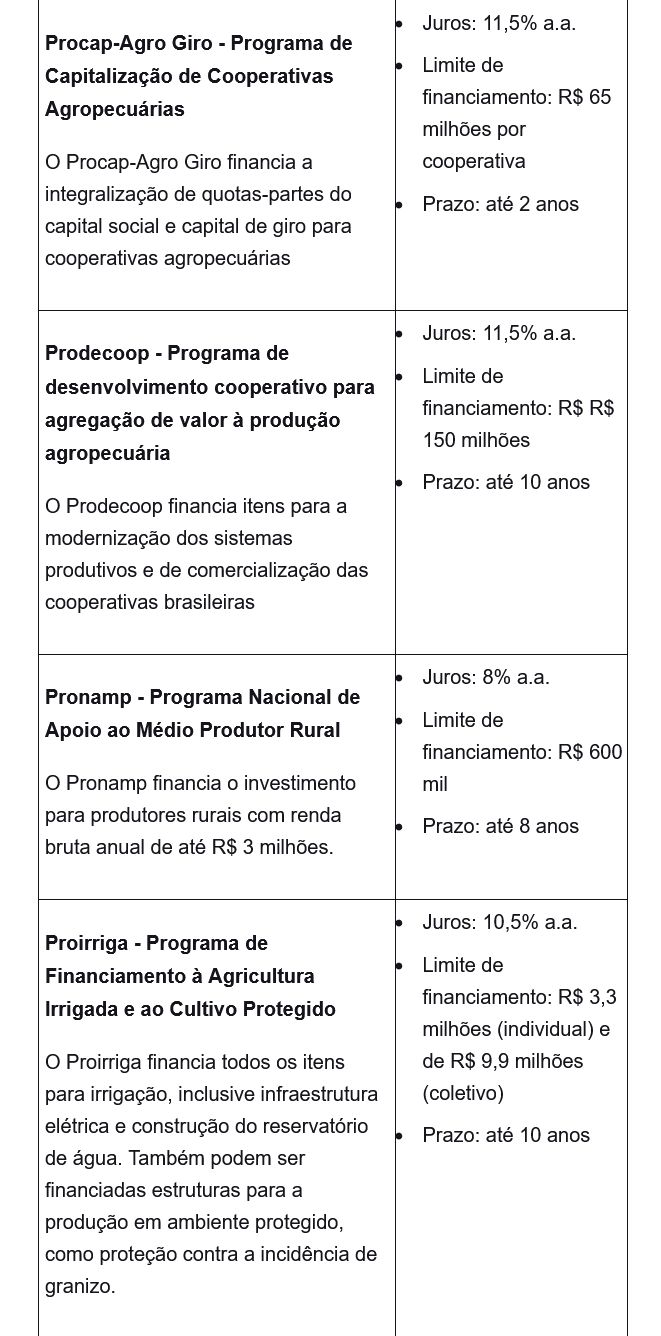 Plano Safra 2023/2024 conta com 13 programas para investimentos