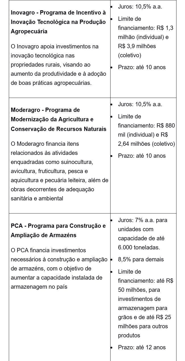 Plano Safra 2023/2024 conta com 13 programas para investimentos