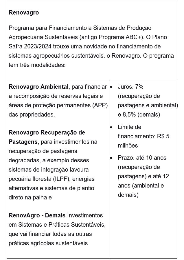 Plano Safra 2023/2024 conta com 13 programas para investimentos