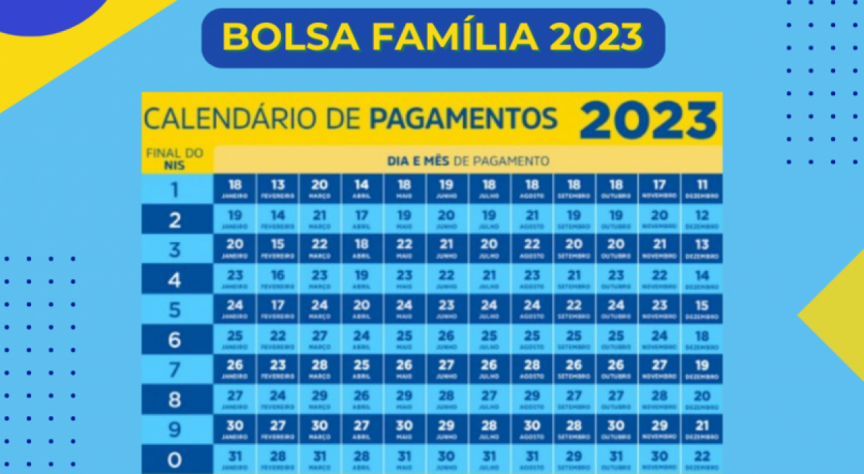 Confira o pagamento do benefício com valores adicionais nesta quarta-feira (30)