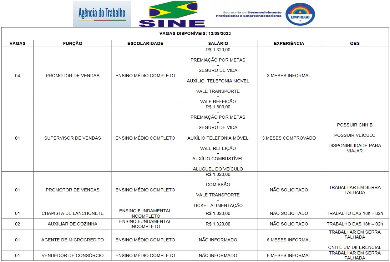 Agência abre mais de 10 vagas de emprego em Serra Talhada