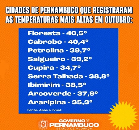 Serra Talhada foi uma das cidades mais quentes de PE em outubro