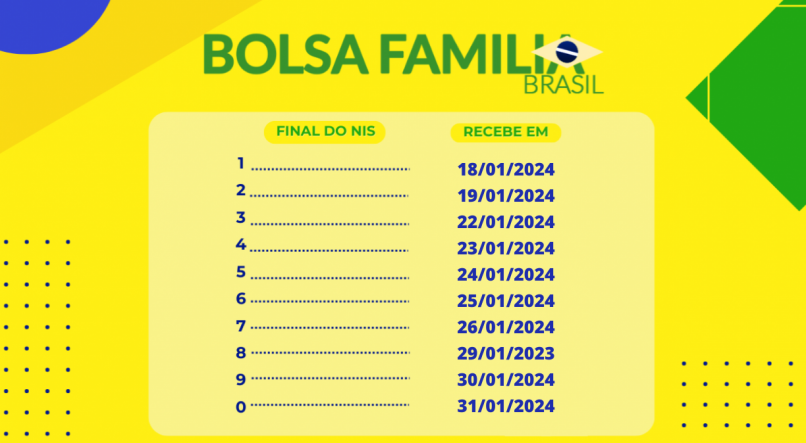 Bolsa Família 2024: Datas divulgadas pelo Governo; veja quando recebe