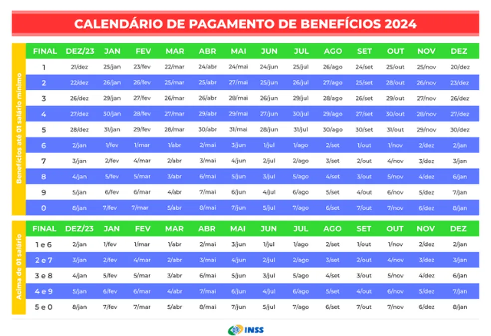 Abono salarial, CadÚnico, seguro-desemprego: veja o que muda com o salário mínimo de R$ 1.412