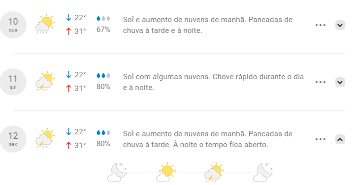 ST amanhece com chuvas; veja previsão para próximos dias