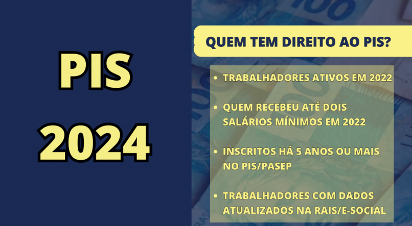 Calendário PIS 2024 → Valor, Datas, Pagamento E Tabela Do PIS - Verloop.io