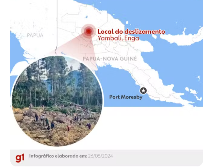 Agência da ONU estima 670 mortes após deslizamento de terra