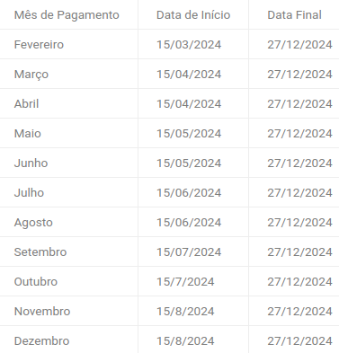PIS/PASEP: liberado R$ 1.412 para quem teve carteira assinada em 2022