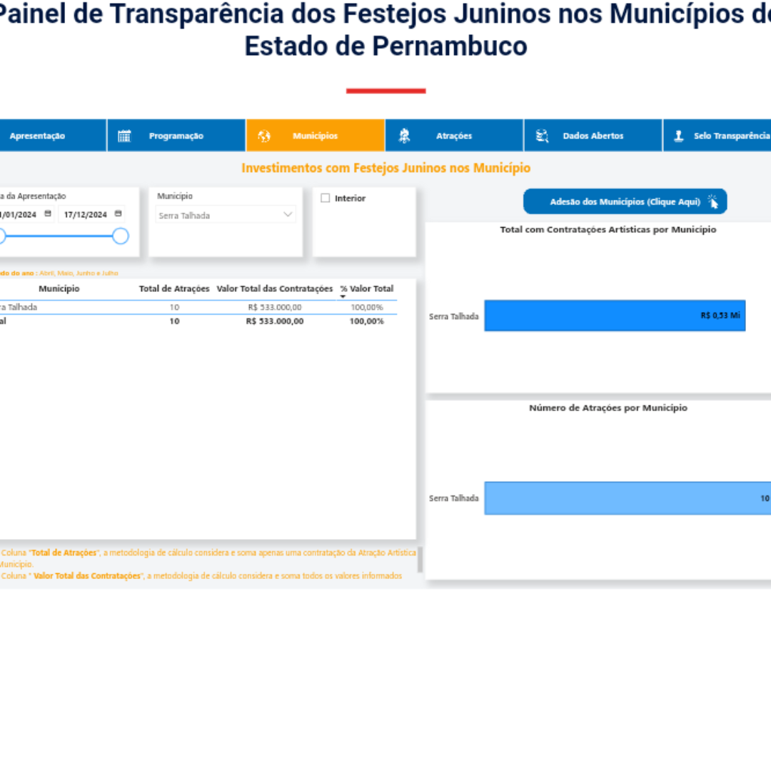 Prefeitura de Serra Talhada gastou mais de R$ 500 mil no São João