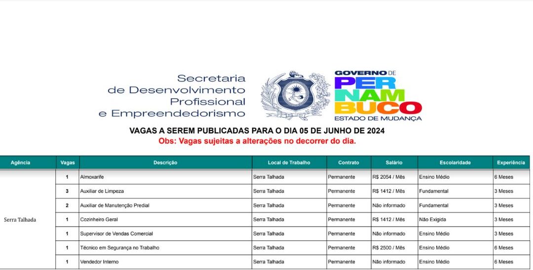 Agência do Trabalho de PE com mais 10 vagas disponíveis para ST